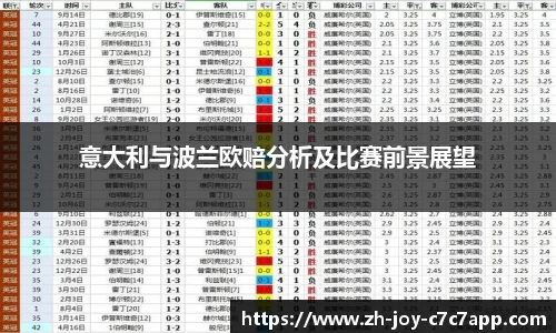 意大利与波兰欧赔分析及比赛前景展望